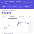 초지역(서해선) 이미지