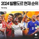 2024 발롱도르 현재 순위 이미지