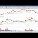 [솔트룩스] 2023년 11월 13일 솔트룩스(304100)분석, 투자전략 이미지