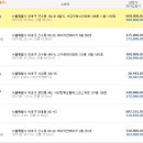 서강한화오벨리스크스위트 상가 이미지