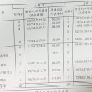 내신 등급 계산하는 법 아는 사람 이미지