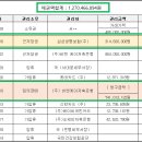 응암9구역공원 이미지