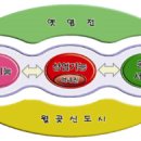 (주)해안개발 Daum카페