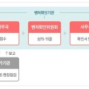 벤처기업확인기관 이미지