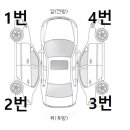 P-5804 | 22.08.31. 세차일지(#타이어 닦는 순서 #폼랜스 사용 준비)