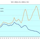 한우사육두수 변화의 11년 주기(週期) 이미지