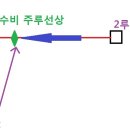 주루방해? 수비방해? 이미지