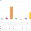 명문당사거리 이미지