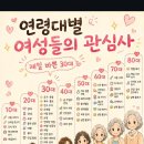 연령대별 여성들의 관심사 이미지