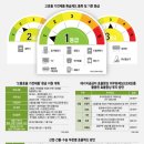 퍼온글 2019년도 으뜸효율 제품 환급 사업을 오는 23일부터 이미지