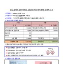 웅부산악회 클라이밍부 2024년 5월 정기등반 결산보고서 이미지