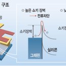 빠른컴퓨터