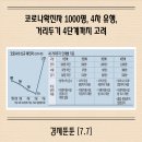 수도헬스케어(주)당산영업소 | 코로나확진자 1000명, 4차유행, 거리두기 4단계까지 고려