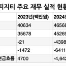 (주)피지티