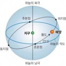 태양 이미지