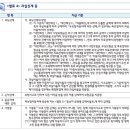 과실상계[과실상계의 방법, 과실비율의 적용기준] 이미지