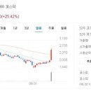 농업회사법인(주)한국원종 이미지
