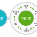 알코올 중독 병원 입원 치료 필요한 경우 알콜 술 해독 이미지