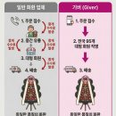 가톨릭학원가톨릭대학교대전성모병원 | 대전성모병원 장례식장 80송이 근조 화환 후기