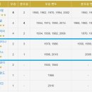 아르헨 프랑스 결승전이 갖는 심층적 의미 이미지