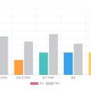 대전번역 | [대전 영어회화] 독해만 되던 내가 말하기를 시작한 이유, 세이블리 대전점 후기