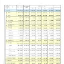 2024년 3/4분기 세입.세출결산서 및 내부감사보고서 공고 이미지