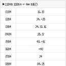 1184회 로또 복기 및 1185회 로또 예상수 이미지