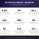 파워인터넷 활용(구글/유튜브/최신AI서비스) | 블로그 디자인이 매출을 결정한다? 홈페이지형 블로그로 전환율을 400%까지 높이는 방법은 무엇인가요?