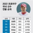 2022 프로야구(KBO 소속) 연봉 순위 이미지