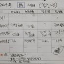 일곱빛깔무지개유치원 이미지