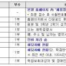 동아대학교의료원 신규간호사 모집공고 이미지