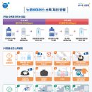 노로바이러스 예방 교육 안내 이미지