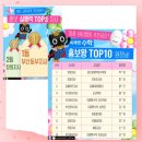 크린토피아 부산기장지사 | 미래엔수학 부산동부지사 4월 정기회의 후기