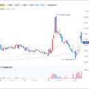 대영유지 주식회사 이미지