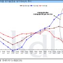 주식]건딜면 톡하고 터질 것만 같은 증시 이미지