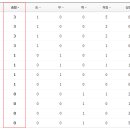 2021 하나원큐 K리그1 1R 순위 및 결과 이미지