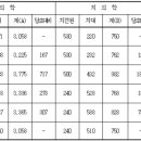 수학정원학원 - 화성시 동탄순환대로 127-17 | 수학정원학원