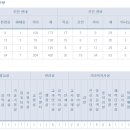 무안고등학교 이미지