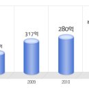 컴투스 공채정보ㅣ[컴투스] 2012년 하반기 공개채용 요점정리를 확인하세요!!!! 이미지