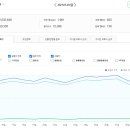 파리바게뜨 마곡엠밸리점 | 부동산 스터디 카페 추천게시글 (2021.5.28~5.30)