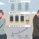 "집에 있어도 눈치, 나가도 눈치"…'황혼 이혼' 원하는 남성 늘었다 이미지