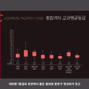 리더스영어수학과학학원
