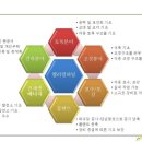 태산엔지니어링 이미지