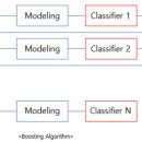 앙상블(ensemble) 이미지