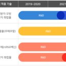 아이엠지커뮤니케이션 이미지