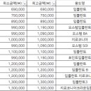 소사제일치과의원 네이버블로그