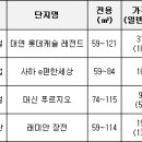 삼성·대우·대림·롯데, 하반기 부산 분양대전 이미지