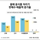 음식물 처리기 종류와 특징, 시장규모 이미지