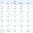 Re:용접산업기사 실기시험 합격률..? 이미지