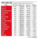 12/10 PS. 마감시황